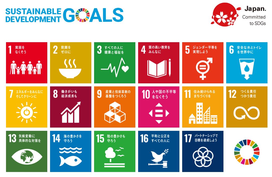 SDGs
